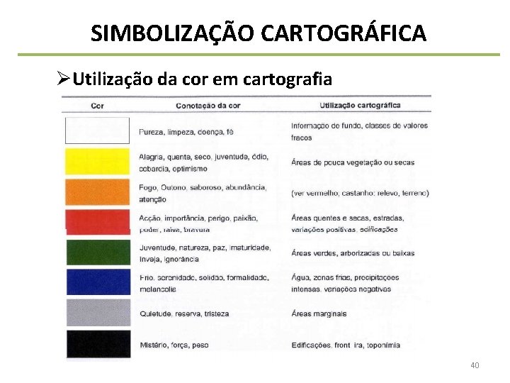 SIMBOLIZAÇÃO CARTOGRÁFICA ØUtilização da cor em cartografia 40 