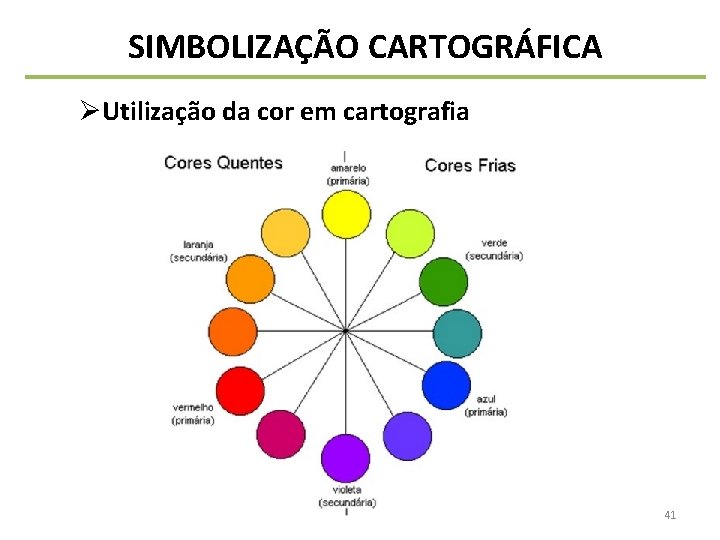 SIMBOLIZAÇÃO CARTOGRÁFICA ØUtilização da cor em cartografia 41 