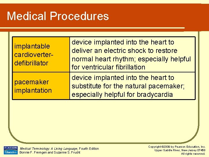 Medical Procedures implantable cardioverterdefibrillator pacemaker implantation device implanted into the heart to deliver an