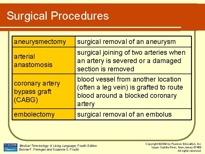 Surgical Procedures aneurysmectomy arterial anastomosis coronary artery bypass graft (CABG) embolectomy surgical removal of