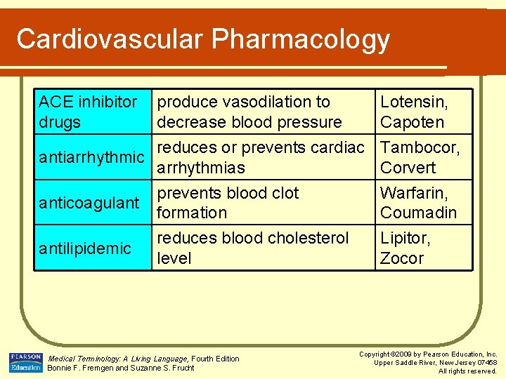 Cardiovascular Pharmacology ACE inhibitor drugs produce vasodilation to decrease blood pressure Lotensin, Capoten reduces