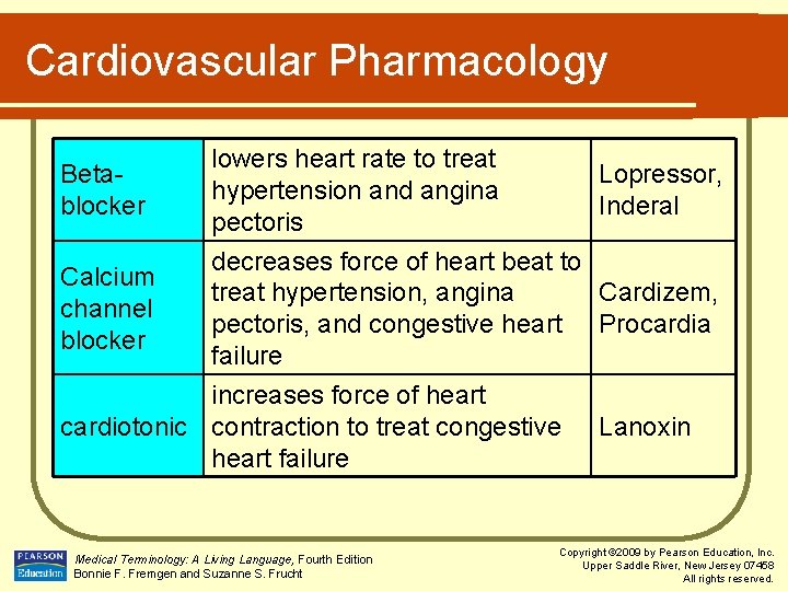 Cardiovascular Pharmacology lowers heart rate to treat hypertension and angina pectoris decreases force of