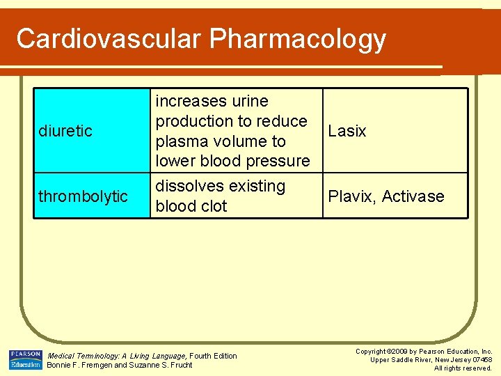 Cardiovascular Pharmacology diuretic thrombolytic increases urine production to reduce plasma volume to lower blood