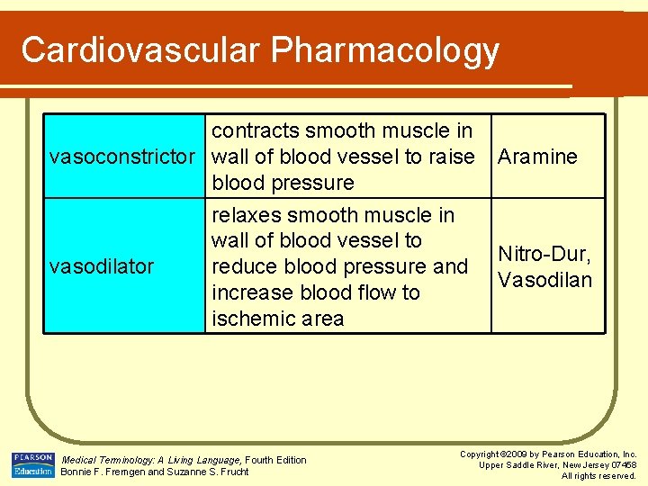 Cardiovascular Pharmacology contracts smooth muscle in vasoconstrictor wall of blood vessel to raise blood