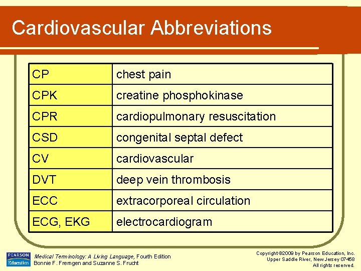 Cardiovascular Abbreviations CP chest pain CPK creatine phosphokinase CPR cardiopulmonary resuscitation CSD congenital septal