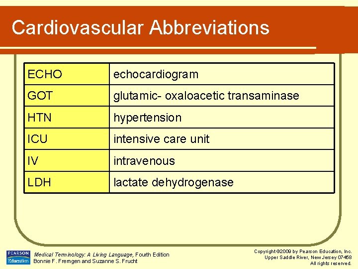 Cardiovascular Abbreviations ECHO echocardiogram GOT glutamic- oxaloacetic transaminase HTN hypertension ICU intensive care unit