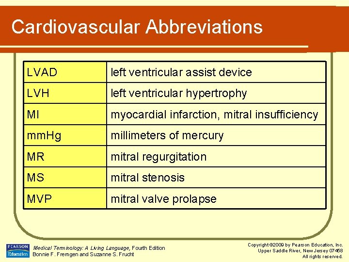 Cardiovascular Abbreviations LVAD left ventricular assist device LVH left ventricular hypertrophy MI myocardial infarction,