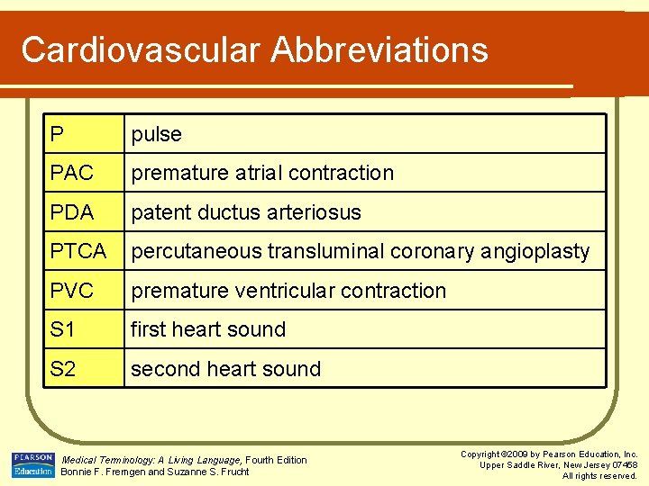 Cardiovascular Abbreviations P pulse PAC premature atrial contraction PDA patent ductus arteriosus PTCA percutaneous