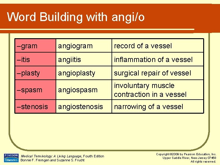 Word Building with angi/o –gram angiogram record of a vessel –itis angiitis inflammation of