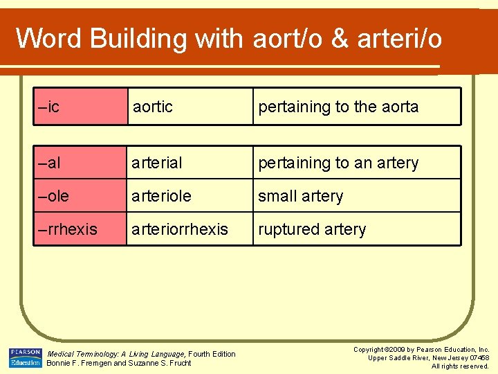 Word Building with aort/o & arteri/o –ic aortic pertaining to the aorta –al arterial