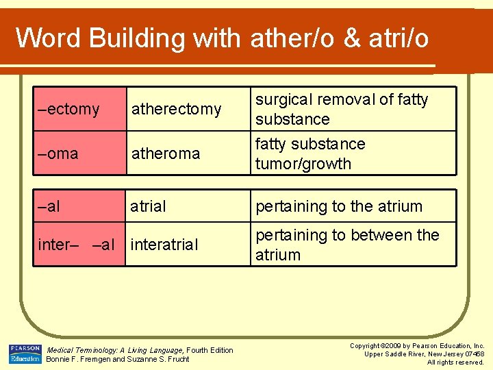 Word Building with ather/o & atri/o –ectomy atherectomy –oma atheroma –al atrial inter– –al