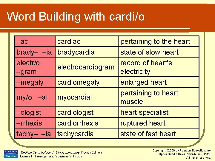 Word Building with cardi/o –ac cardiac pertaining to the heart brady– –ia bradycardia state