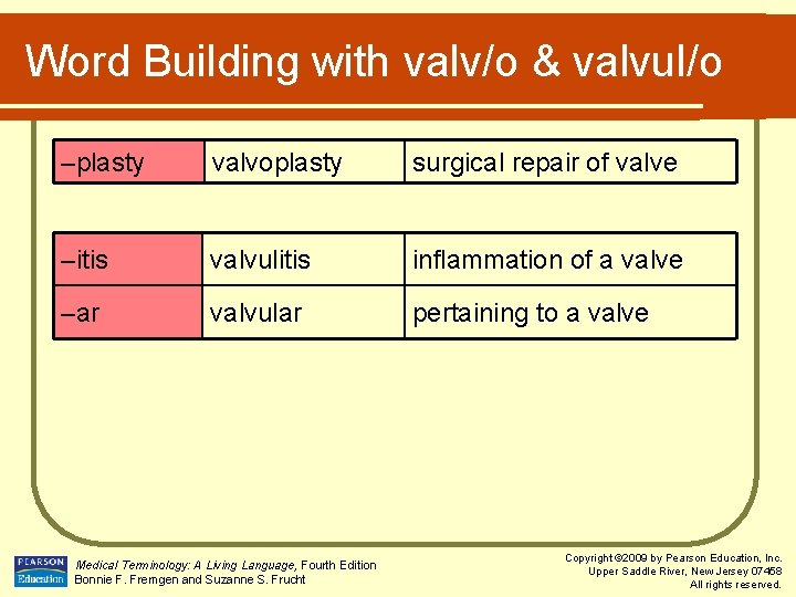 Word Building with valv/o & valvul/o –plasty valvoplasty surgical repair of valve –itis valvulitis