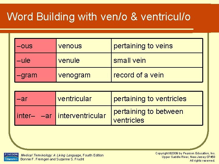 Word Building with ven/o & ventricul/o –ous venous pertaining to veins –ule venule small