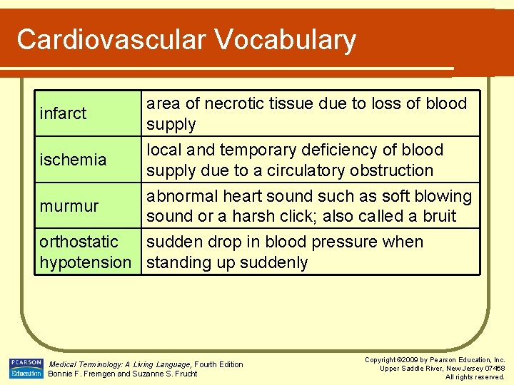 Cardiovascular Vocabulary infarct ischemia murmur area of necrotic tissue due to loss of blood