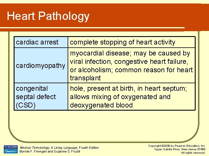 Heart Pathology cardiac arrest complete stopping of heart activity myocardial disease; may be caused