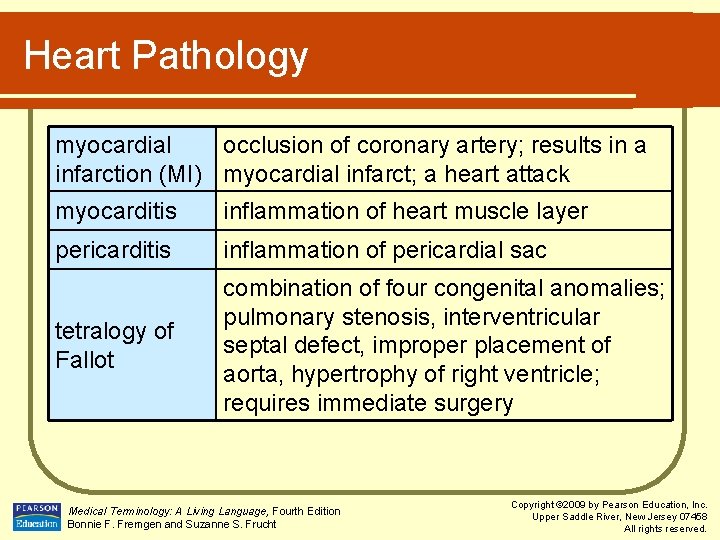 Heart Pathology myocardial occlusion of coronary artery; results in a infarction (MI) myocardial infarct;