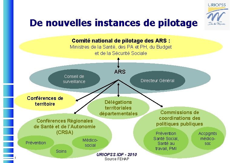 De nouvelles instances de pilotage Comité national de pilotage des ARS : Ministres de