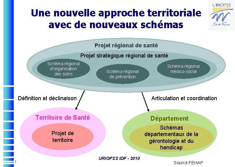 Une nouvelle approche territoriale avec de nouveaux schémas Projet régional de santé Projet stratégique