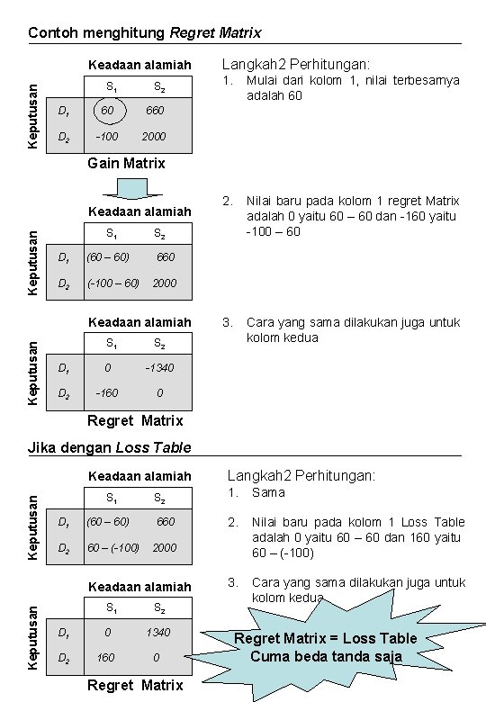 Contoh menghitung Regret Matrix Keputusan Keadaan alamiah S 1 S 2 D 1 60