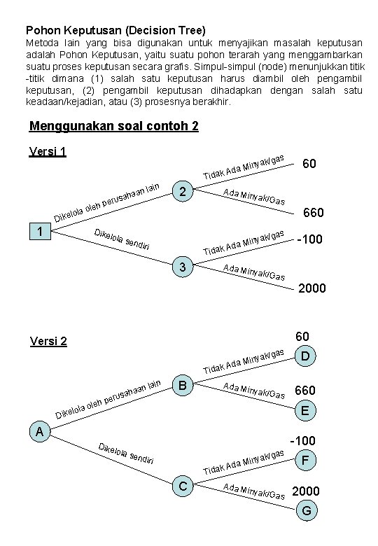 Pohon Keputusan (Decision Tree) Metoda lain yang bisa digunakan untuk menyajikan masalah keputusan adalah