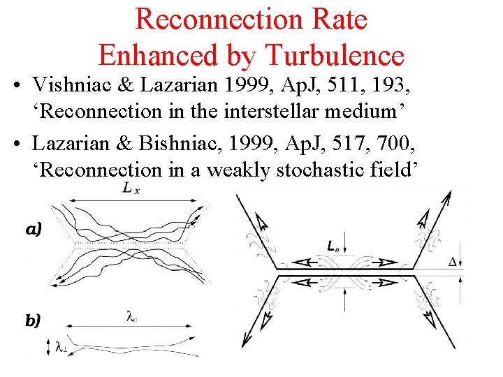 Reconnection Rate Enhanced by Turbulence • Vishniac & Lazarian 1999, Ap. J, 511, 193,