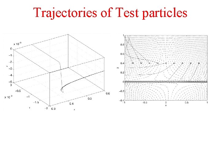 Trajectories of Test particles 