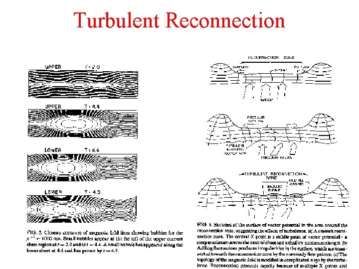 Turbulent Reconnection 