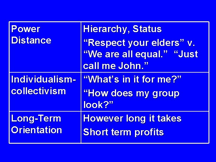 Power Distance Hierarchy, Status “Respect your elders” v. “We are all equal. ” “Just