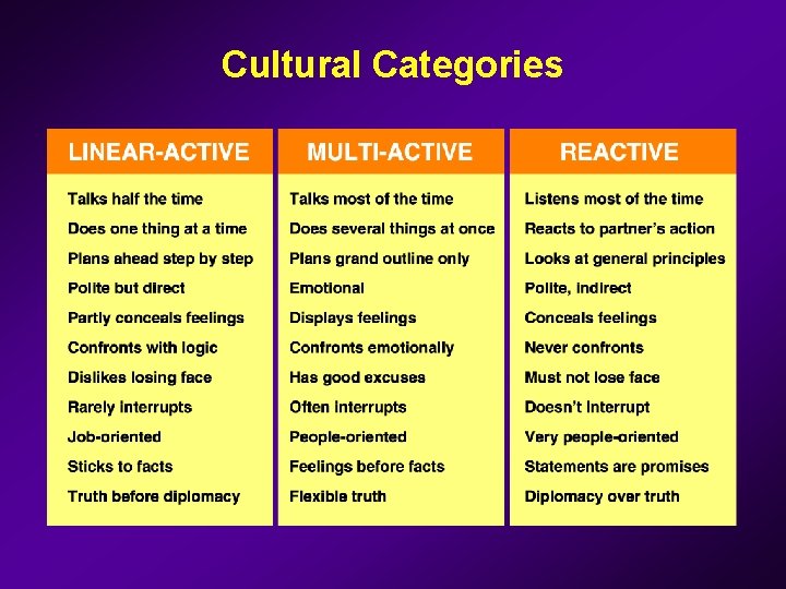 Cultural Categories 