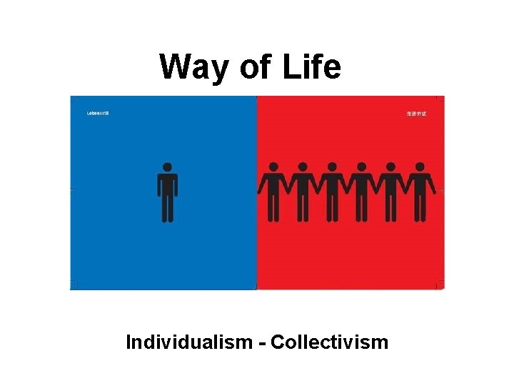 Way of Life Individualism - Collectivism 