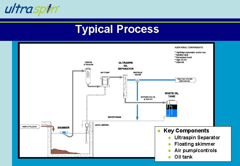 Typical Process ● Key Components ● ● Ultraspin Separator Floating skimmer Air pump/controls Oil Typical Process ● Key Components ● ● Ultraspin Separator Floating skimmer Air pump/controls Oil