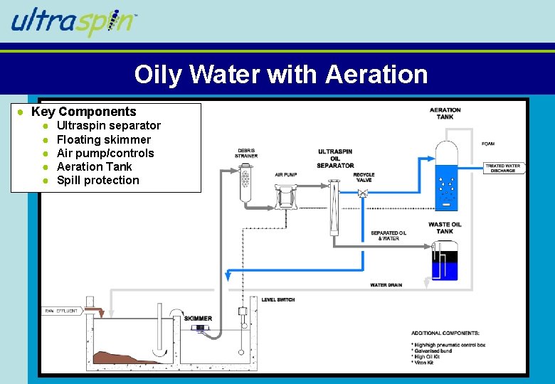 Oily Water with Aeration ● Key Components ● ● ● Ultraspin separator Floating skimmer Oily Water with Aeration ● Key Components ● ● ● Ultraspin separator Floating skimmer