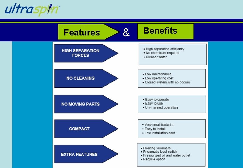 Features & Benefits Features & Benefits