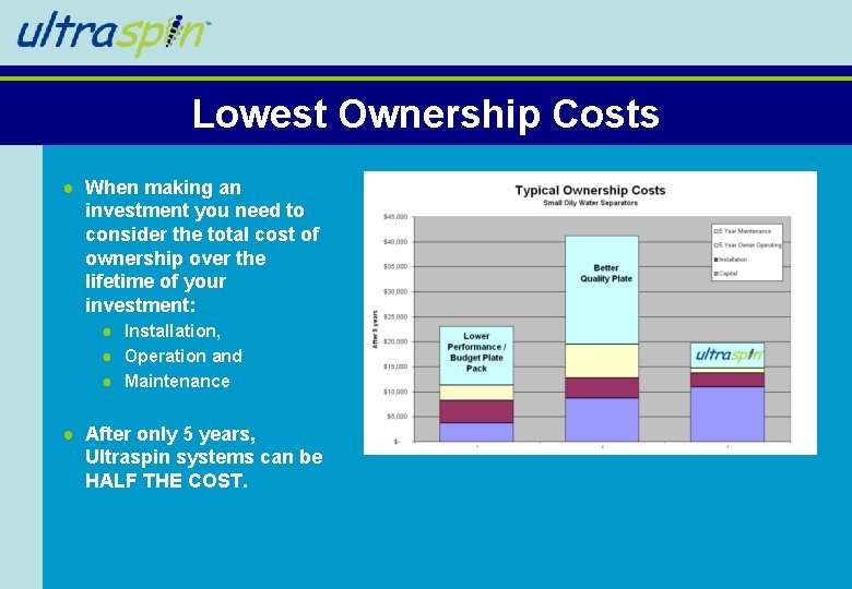 Lowest Ownership Costs ● When making an investment you need to consider the total Lowest Ownership Costs ● When making an investment you need to consider the total
