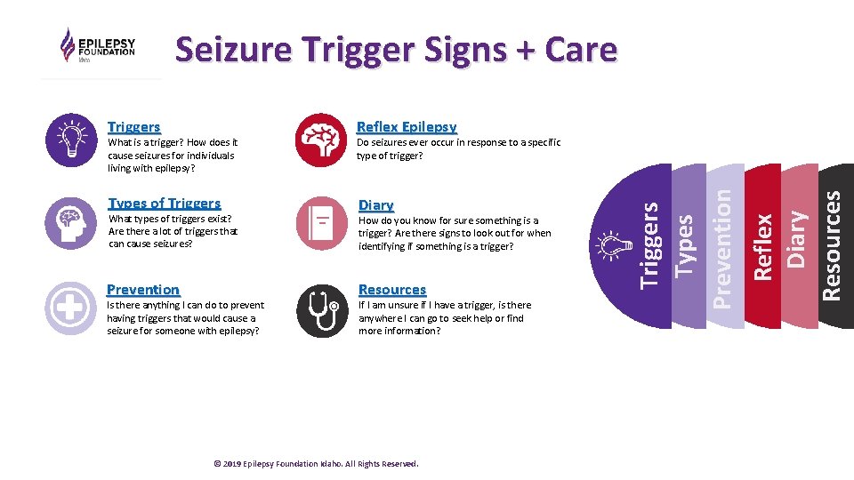 Seizure Trigger Signs + Care Triggers Reflex Epilepsy Types of Triggers Diary Prevention Is