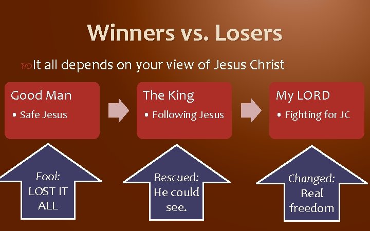 Winners vs. Losers It all depends on your view of Jesus Christ Good Man Winners vs. Losers It all depends on your view of Jesus Christ Good Man