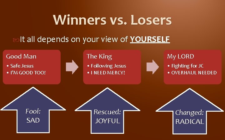 Winners vs. Losers It all depends on your view of YOURSELF Good Man The Winners vs. Losers It all depends on your view of YOURSELF Good Man The