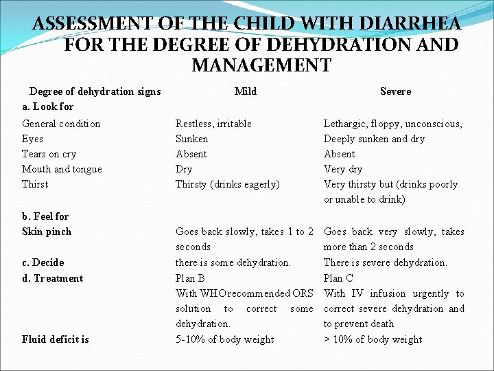 ASSESSMENT OF THE CHILD WITH DIARRHEA FOR THE DEGREE OF DEHYDRATION AND MANAGEMENT Degree