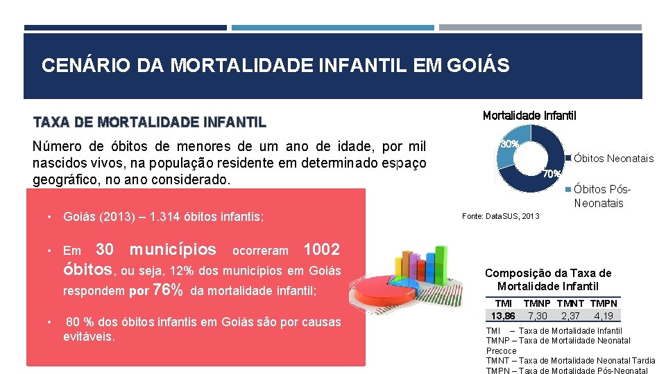CENÁRIO DA MORTALIDADE INFANTIL EM GOIÁS TAXA DE MORTALIDADE INFANTIL Número de óbitos de