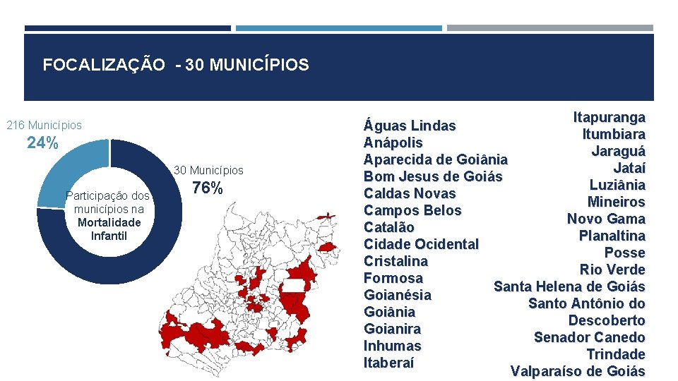 FOCALIZAÇÃO - 30 MUNICÍPIOS 216 Municípios 24% 30 Municípios Participação dos municípios na Mortalidade