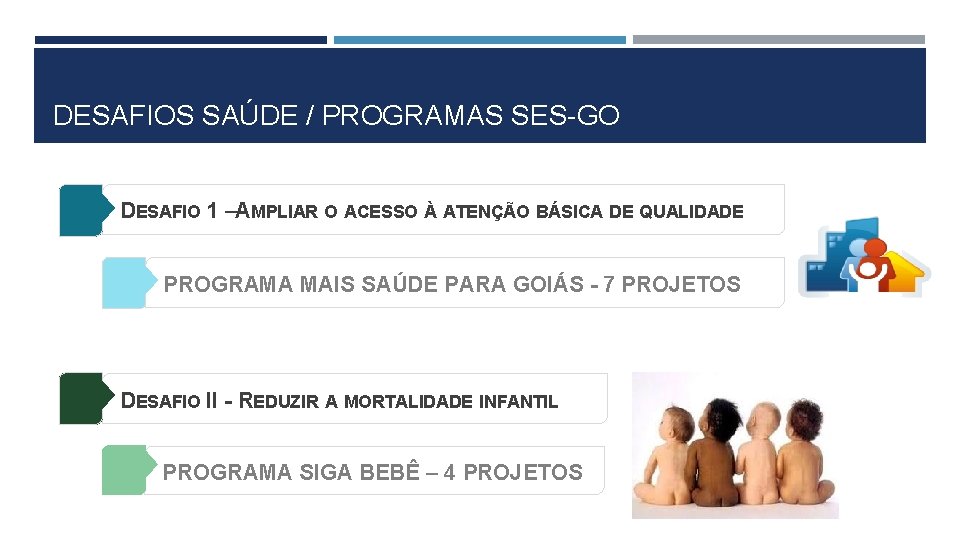 DESAFIOS SAÚDE / PROGRAMAS SES-GO DESAFIO 1 –AMPLIAR O ACESSO À ATENÇÃO BÁSICA DE