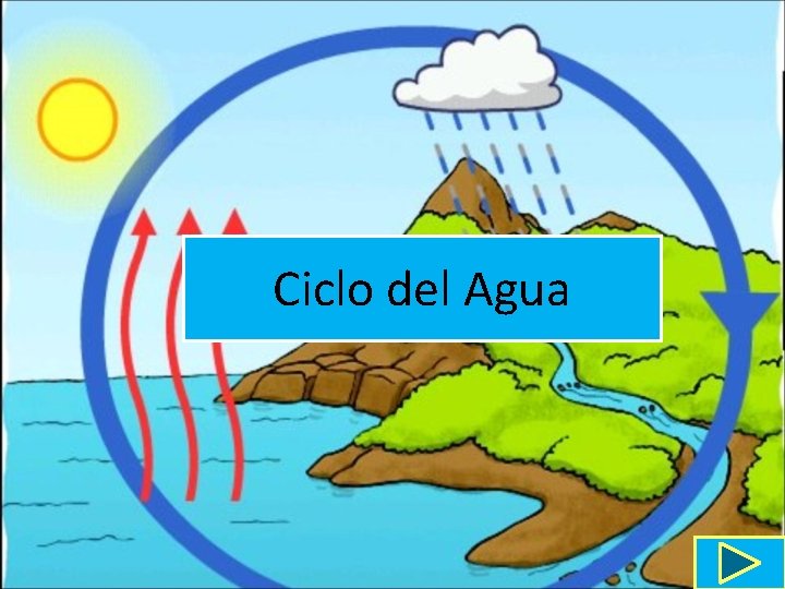 Ciclo del Agua 