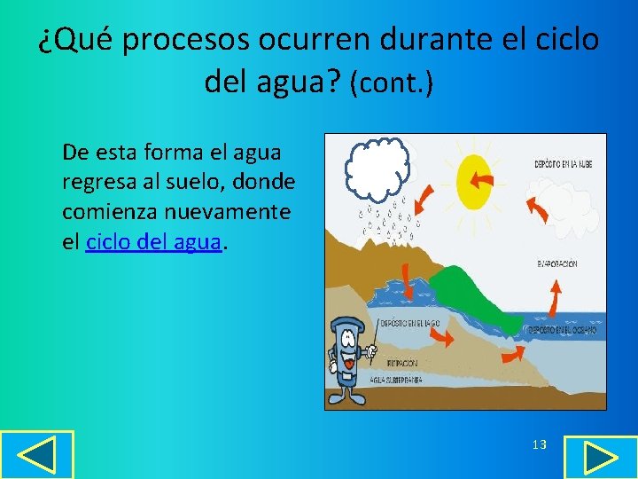 ¿Qué procesos ocurren durante el ciclo del agua? (cont. ) De esta forma el