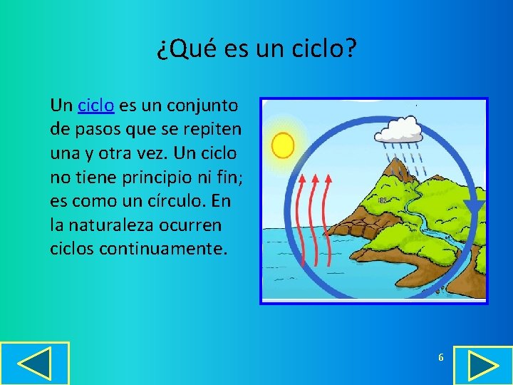 ¿Qué es un ciclo? Un ciclo es un conjunto de pasos que se repiten