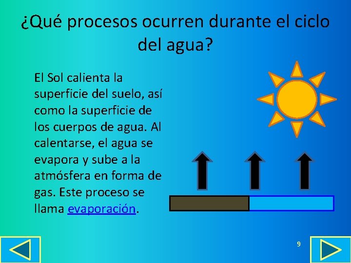 ¿Qué procesos ocurren durante el ciclo del agua? El Sol calienta la superficie del
