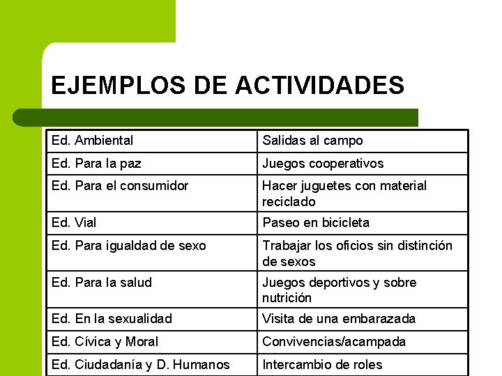 EJEMPLOS DE ACTIVIDADES Ed. Ambiental Salidas al campo Ed. Para la paz Juegos cooperativos