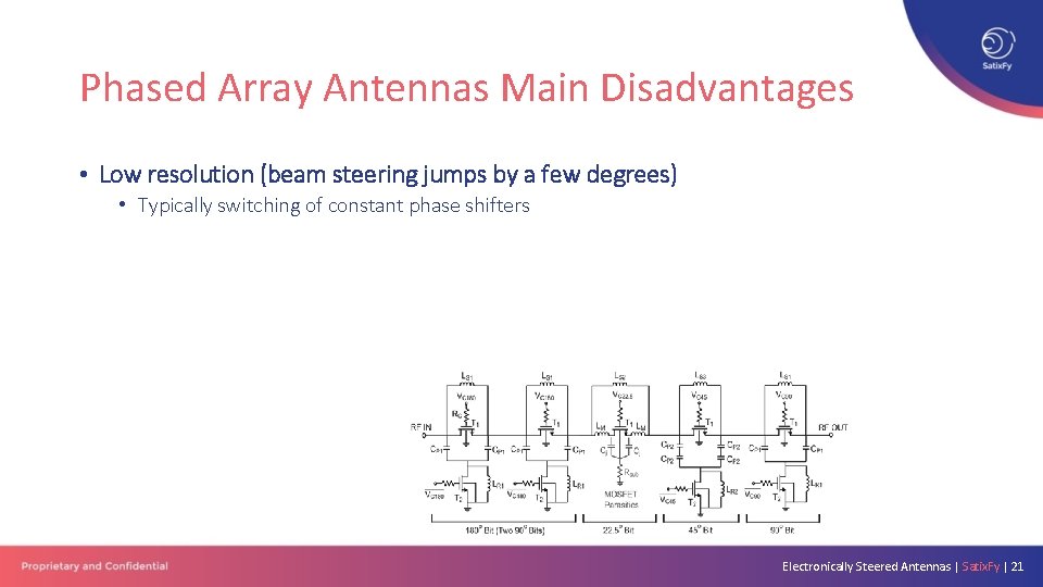 Phased Array Antennas Main Disadvantages • Low resolution (beam steering jumps by a few