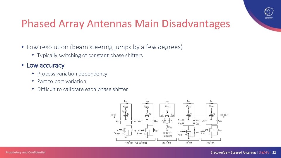 Phased Array Antennas Main Disadvantages • Low resolution (beam steering jumps by a few