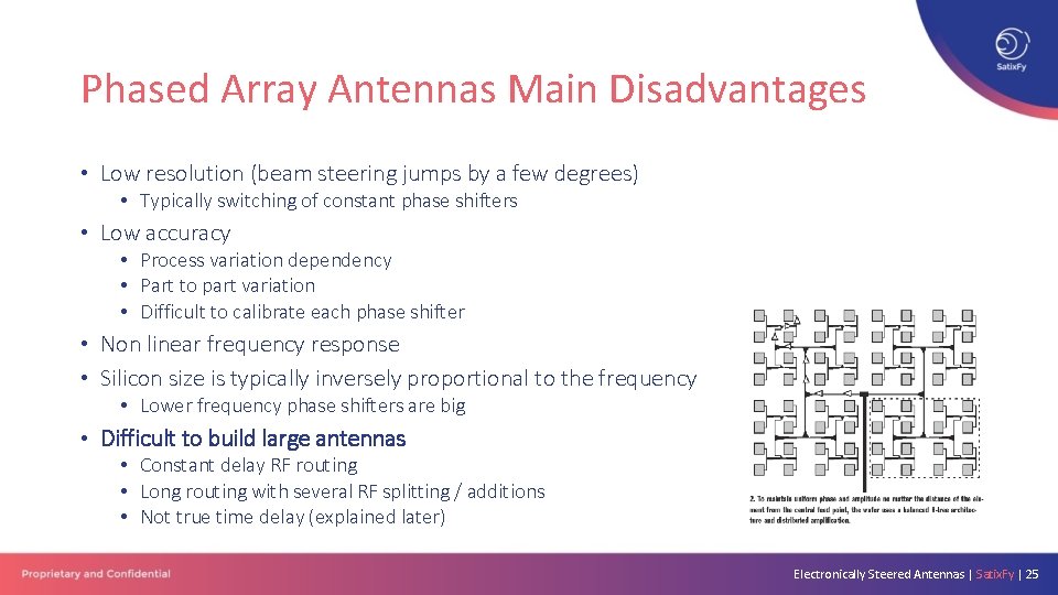 Phased Array Antennas Main Disadvantages • Low resolution (beam steering jumps by a few